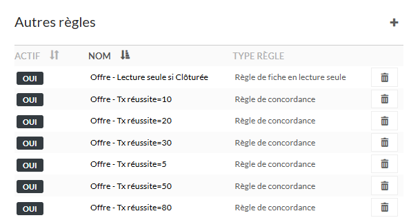 Autres règles